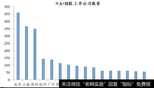 【任泽平谈股】北京，政治、文化、国际交流和创新中心，未来首都或与北京分开