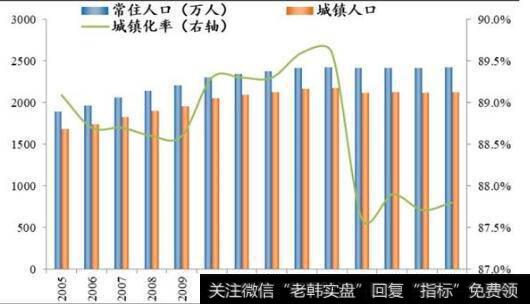 【任泽平谈股】上海，全球化的大上海，未来媲美纽约