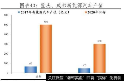 【任泽平谈股】成都，新一线城市的龙头？