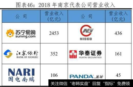 【任泽平谈股】南京，六朝古都焕发新活力