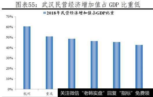 【任泽平谈股】武汉，九省通衢，中部崛起的战略支点