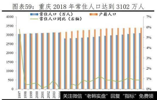 【任泽平谈股】重庆：西南双核之一，大重庆与小重庆