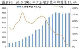 【任泽平谈股】天津，双城记，地位渐低的北方第二城