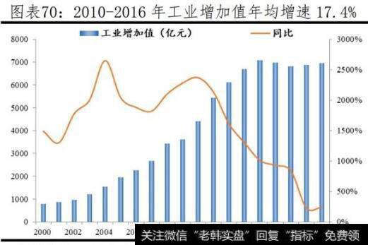 【任泽平谈股】天津，双城记，地位渐低的北方第二城