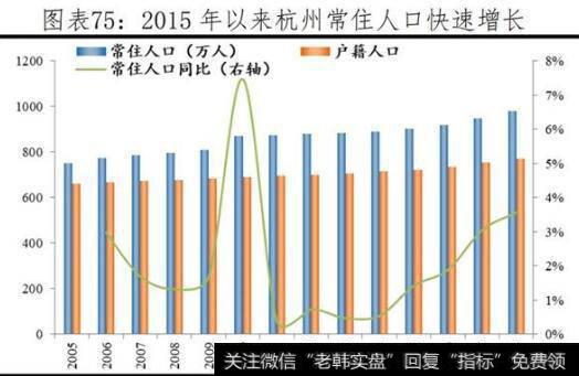 【任泽平谈股】杭州，电子商务中心，民营经济的天堂