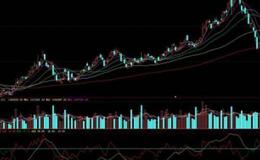 大智慧茂荣<em>趋势线指标公式</em>源码最新分析