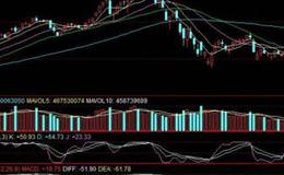 大智慧盘中王指标公式源码最新分析