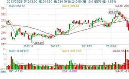 大智慧<em>即时量比</em>分时指标公式源码最新解析