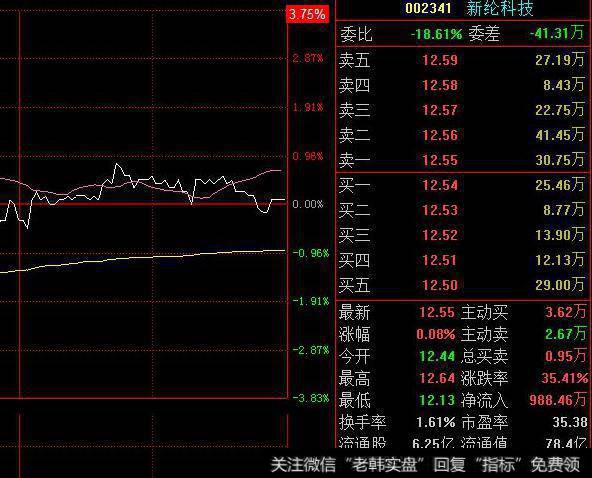 大智慧五日流量指标