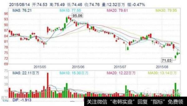 大智慧铁锅主图指标