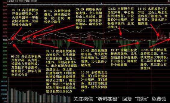 大智慧彩虹动向指标