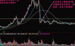 大智慧<em>牛股指标</em>公式源码最新表述