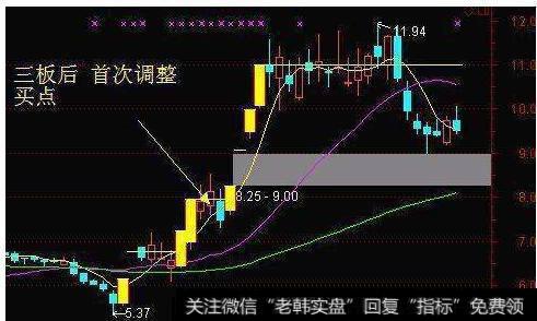 大智慧波段主图指标