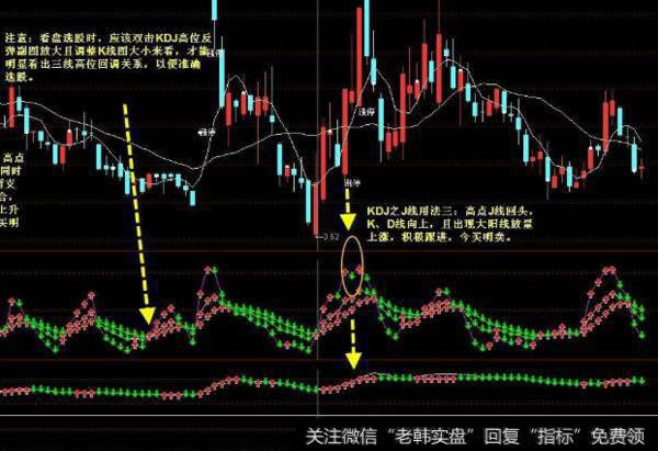 大智慧金三角主图指标