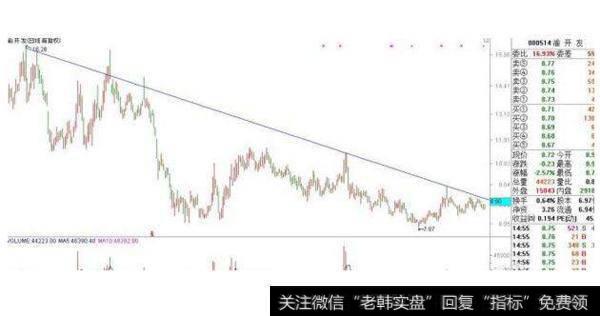 大智慧基本面提示主图指标