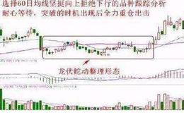 大智慧MACD优指标公式源码具体分析