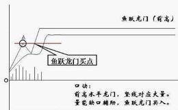 大智慧<em>宝塔线</em>主图指标公式源码具体解析