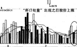 华兰生物“杯口柱量”实例的分析