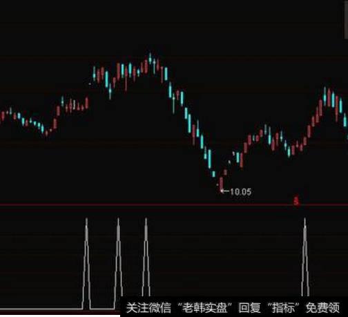 大智慧BOLL+MACD主图指标