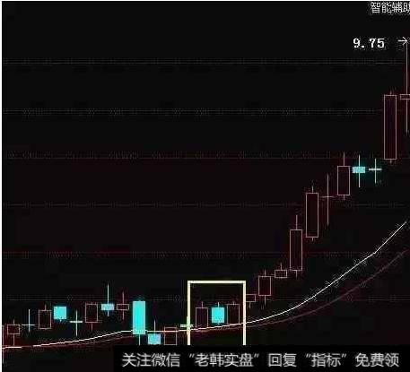 大智慧控盘力度指标