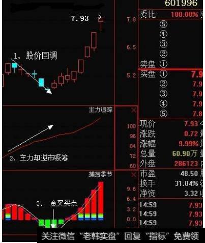 大智慧资金流3指标