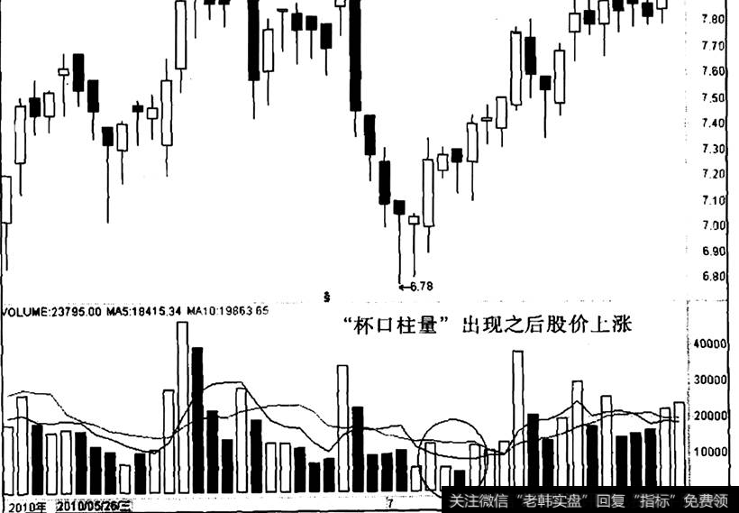 江苏三友出现“杯口柱量”之后的走势