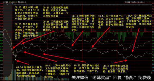 大智慧四匹大黑马指标