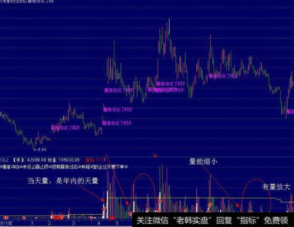 大智慧恪斯勒实用布林线主图指标