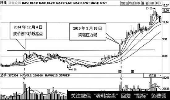<a href='/gushiyaowen/209037.html'>新疆众和</a>(600888)日K线走势图