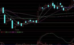 大智慧成交量+红黑太阳+买进抄底指标公式源码详细分析