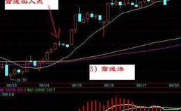 大智慧趋势主升指标公式源码最新解读