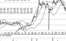 大智慧庄家<em>抄底王</em>指标公式源码最新解析