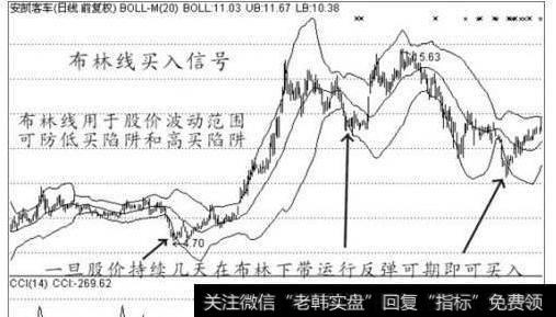 大智慧庄家<a href='/feihu/264711.html'>抄底王</a>指标