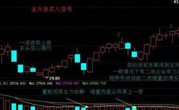 大智慧变色增减仓主图指标公式源码最新解读
