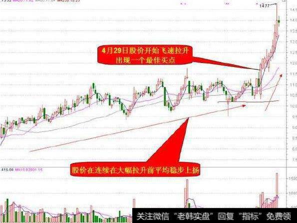 大智慧顶低买卖指标