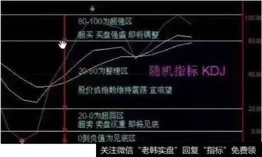 KDJ指标,K、D、J、这三条线代表什么