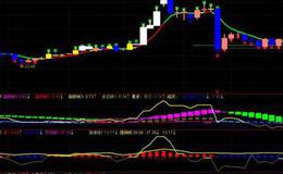 大智慧筹码运动指标公式源码最新分析