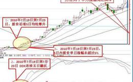 大智慧前期高低位组合唐能通主图指标公式源码详细分析