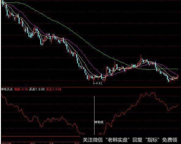大智慧套利差分指标