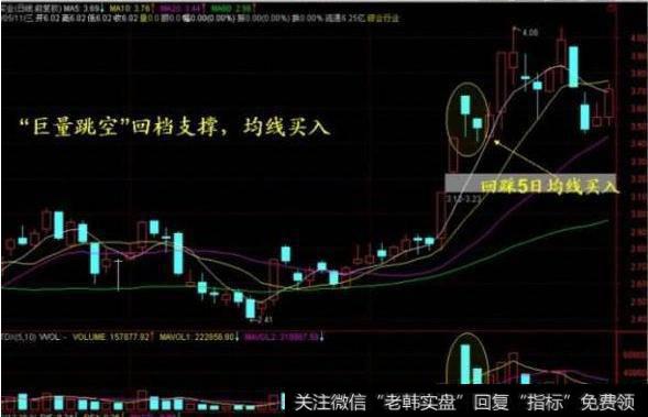 大智慧MACD金叉背离指标