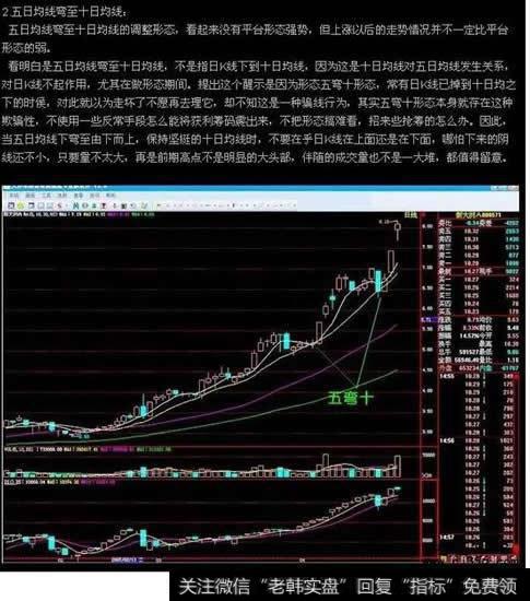 五日均线弯至十日均线