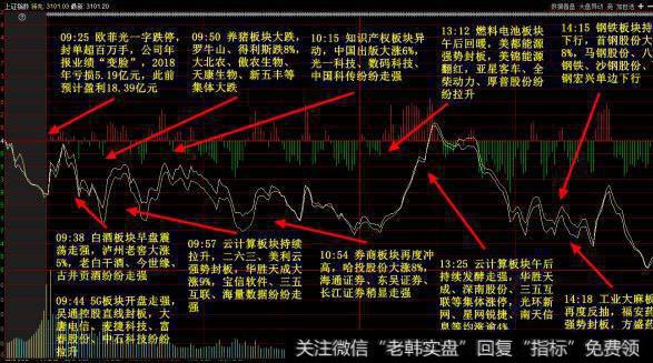 大智慧庄散资金指标