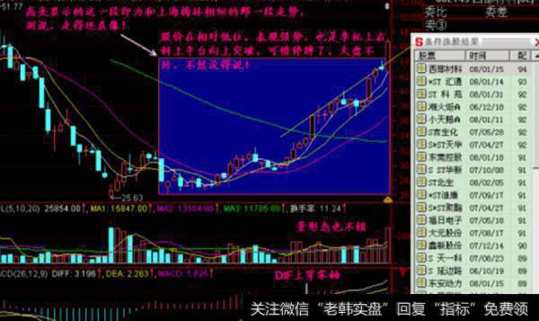 大智慧均线金叉主图+<a href='/tongdaxin/286635.html'>选股指标</a>