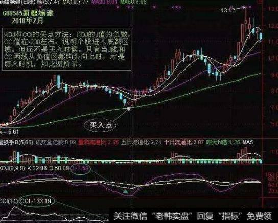 大智慧MACD<a href='/chaodi/'>抄底</a>指标