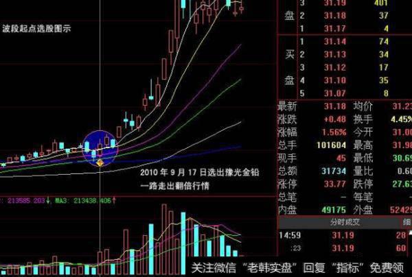 大智慧紫风狂想曲主图指标