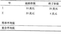 什么是简单平均值？什么是复合平均值？它们有什么作用？