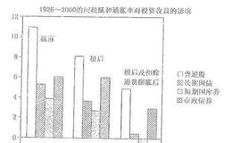 为什么交易成本、税赋和通货膨胀是投资者的敌人？