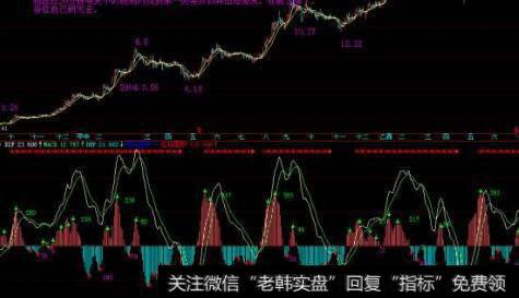 投资者如何实现合理的资产配置？