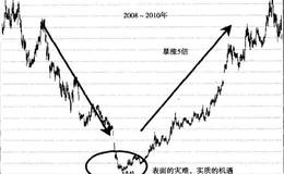 行业必涨定理的实战经典案例分析