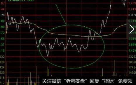 金融资产多元化来降低股市风险的关键点是什么？